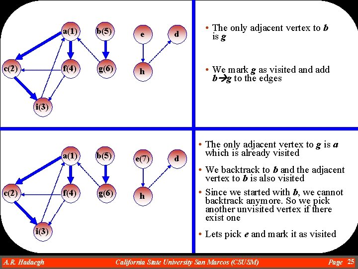 c(2) a(1) b(5) e f(4) g(6) h d • The only adjacent vertex to