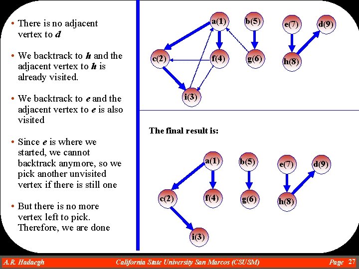  • There is no adjacent vertex to d • We backtrack to h