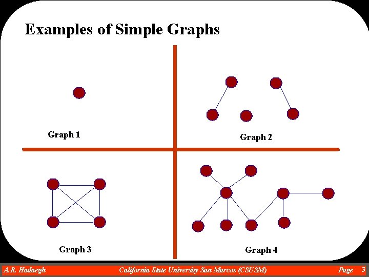 Examples of Simple Graphs Graph 1 Graph 3 A. R. Hadaegh Dr. Ahmad R.