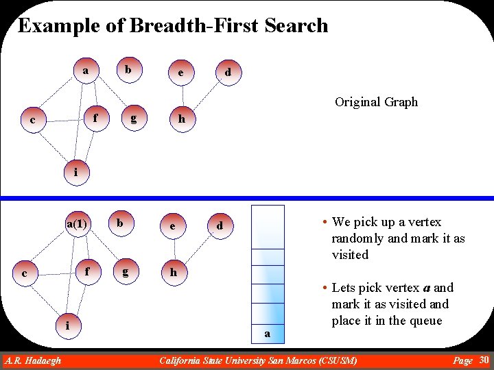 Example of Breadth-First Search b a e d Original Graph g f c h