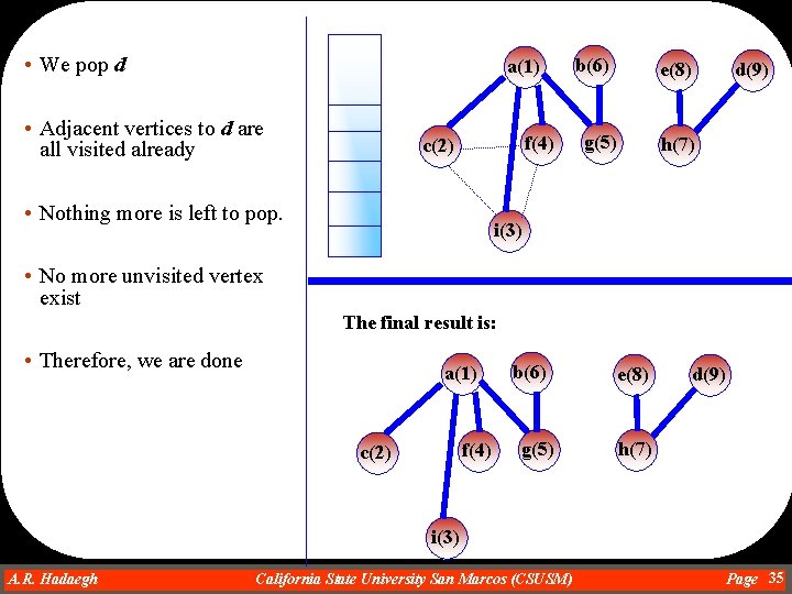  • We pop d a(1) • Adjacent vertices to d are all visited