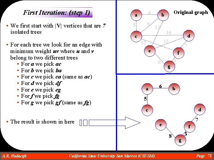 First Iteration: (step 1) • We first start with |V| vertices that are 7