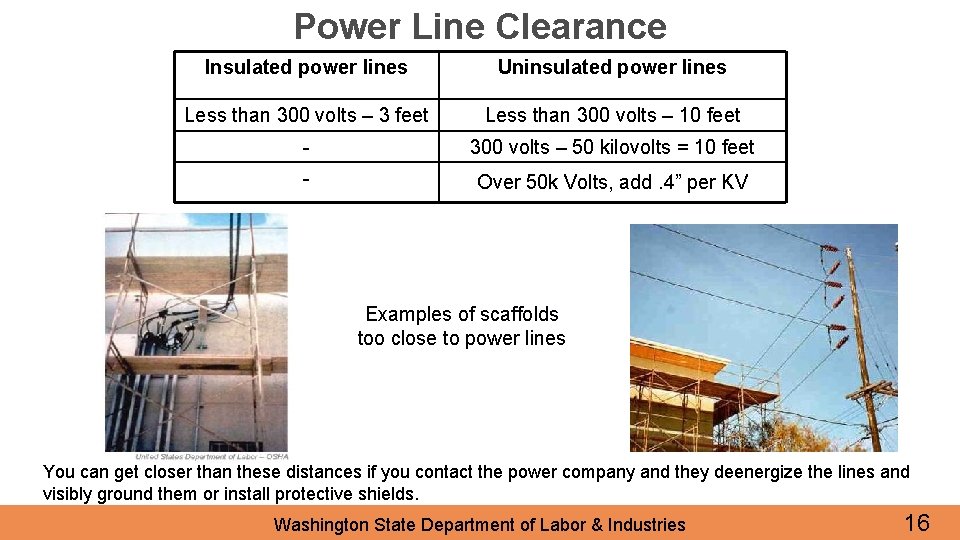 Power Line Clearance Insulated power lines Uninsulated power lines Less than 300 volts –