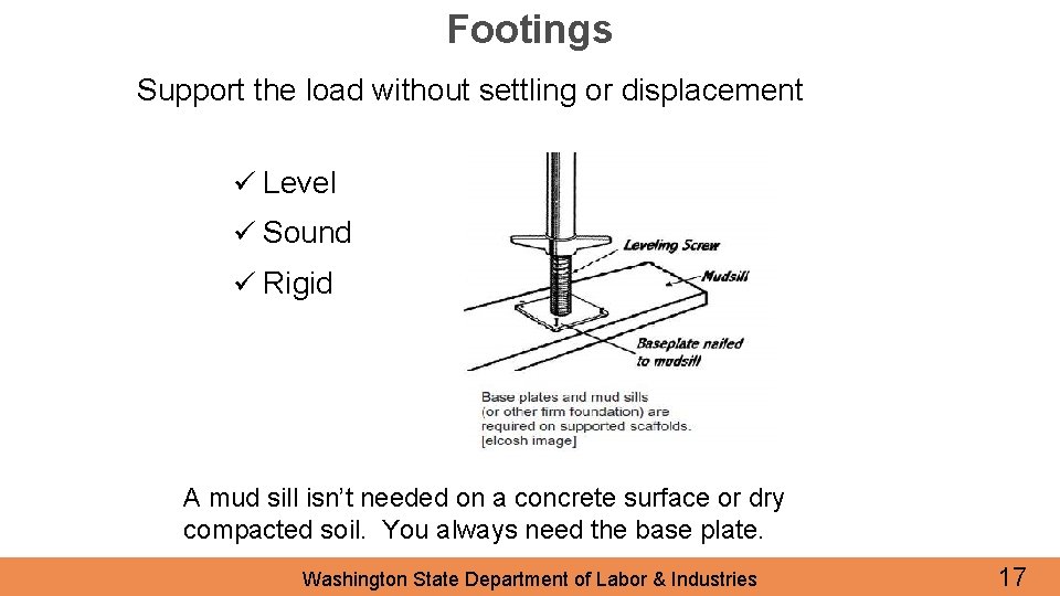 Footings Support the load without settling or displacement ü Level ü Sound ü Rigid