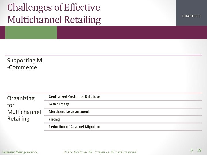 Challenges of Effective Multichannel Retailing CHAPTER 1 2 3 Supporting M -Commerce Organizing for