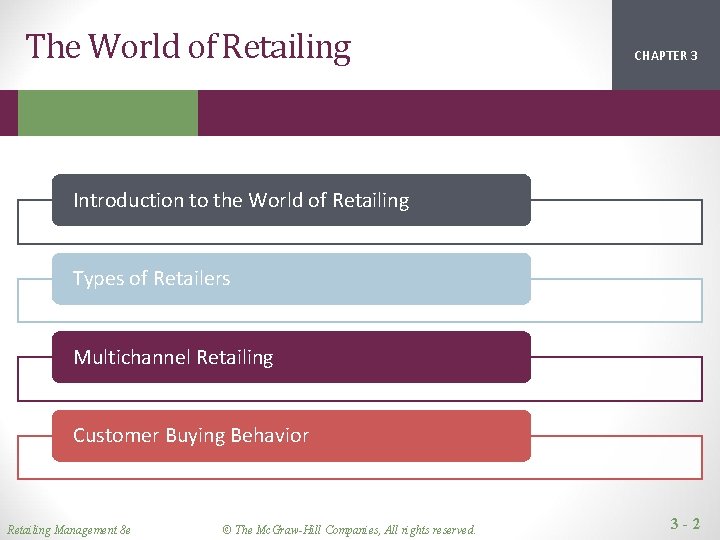 The World of Retailing CHAPTER 1 2 3 Introduction to the World of Retailing