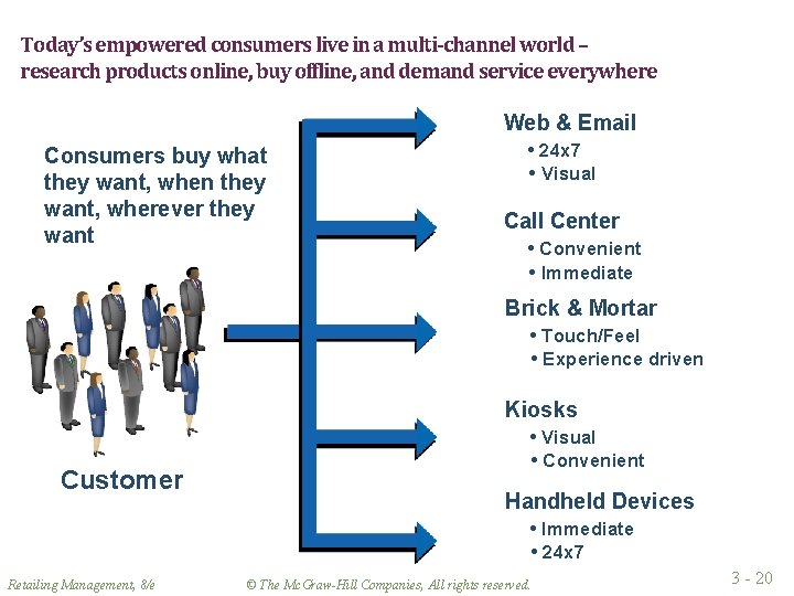 Today’s empowered consumers live in a multi-channel world – research products online, buy offline,