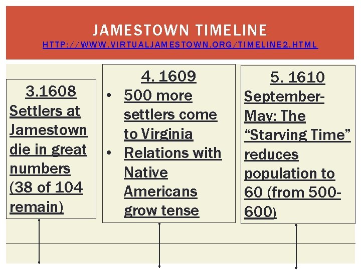JAMESTOWN TIMELINE HTTP: //WWW. VIRTUALJAMESTOWN. ORG/TIMELINE 2. HTML 3. 1608 Settlers at Jamestown die