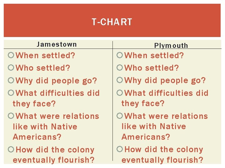 T-CHART Jamestown When settled? Who settled? Why did people go? What difficulties did they