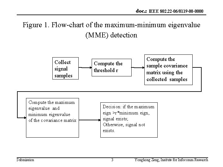 doc. : IEEE 802. 22 -06/0119 -00 -0000 Figure 1. Flow-chart of the maximum-minimum