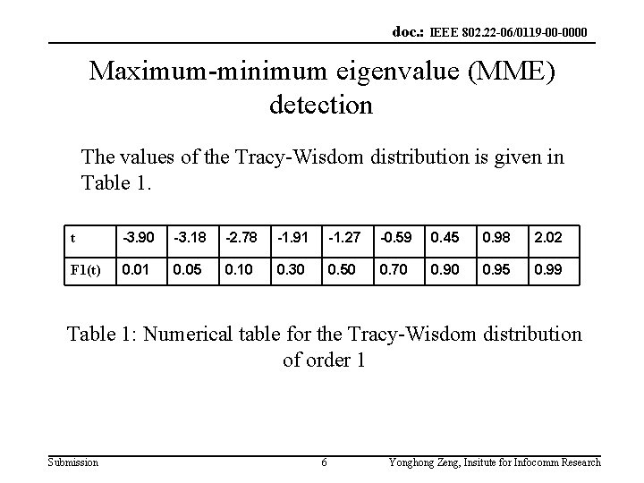 doc. : IEEE 802. 22 -06/0119 -00 -0000 Maximum-minimum eigenvalue (MME) detection The values