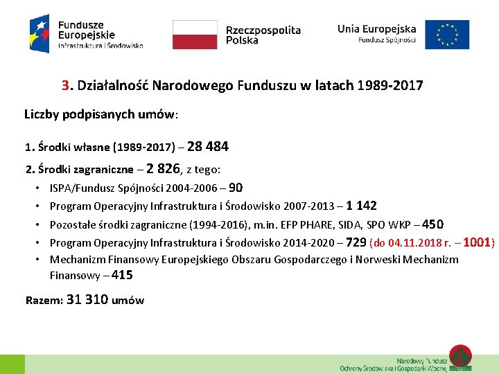 3. Działalność Narodowego Funduszu w latach 1989 -2017 Liczby podpisanych umów: 1. Środki własne