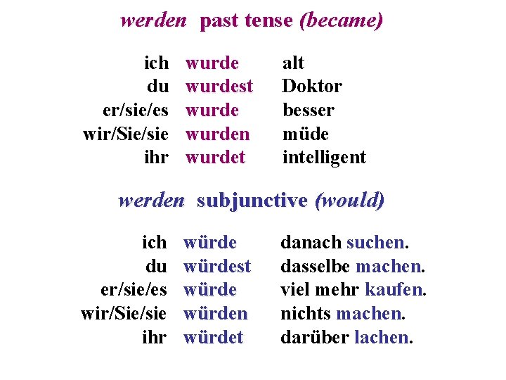 werden past tense (became) ich du er/sie/es wir/Sie/sie ihr wurdest wurden wurdet alt Doktor