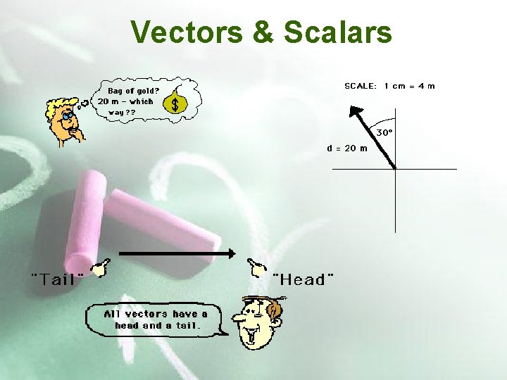 Vector Scale In Math Math Review Arithmetic Operations x Quadratic equations X