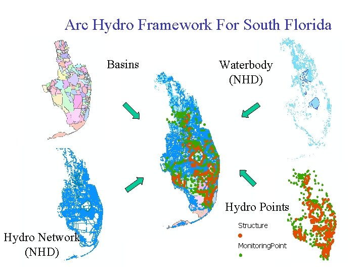Arc Hydro Framework For South Florida Basins Waterbody (NHD) Hydro Points Hydro Network (NHD)