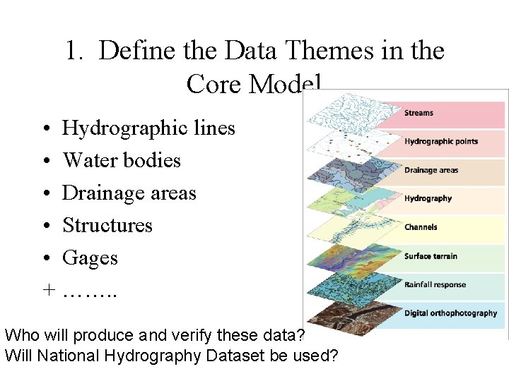 1. Define the Data Themes in the Core Model • Hydrographic lines • Water