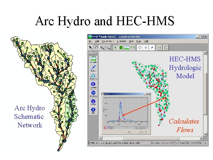 Arc Hydro and HEC-HMS Hydrologic Model Arc Hydro Schematic Network Calculates Flows 