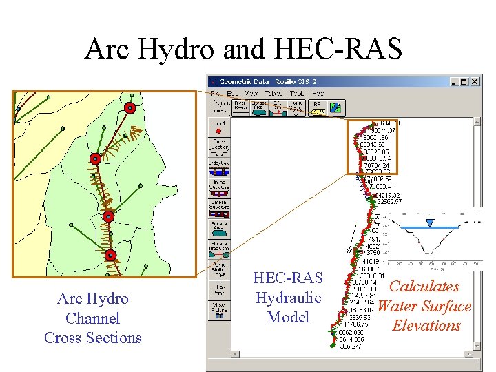 Arc Hydro and HEC-RAS Arc Hydro Channel Cross Sections HEC-RAS Hydraulic Model Calculates Water