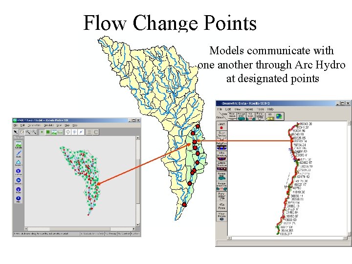 Flow Change Points Models communicate with one another through Arc Hydro at designated points