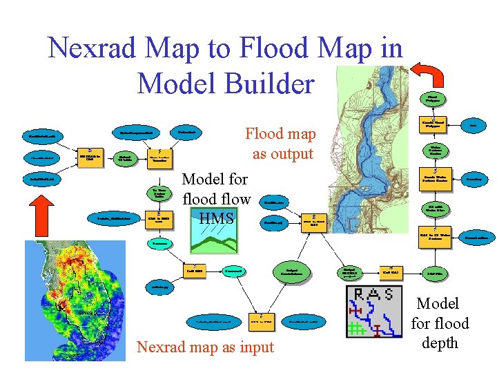 Nexrad Map to Flood Map in FLO Model Builder ODP Flood map as output
