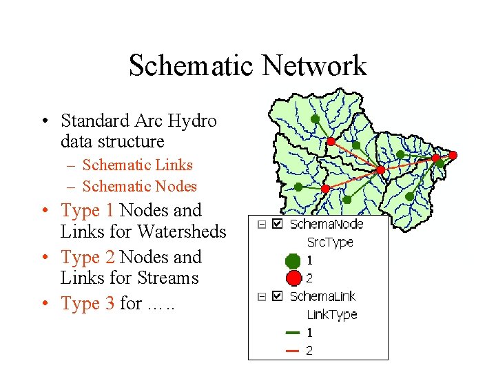 Schematic Network • Standard Arc Hydro data structure – Schematic Links – Schematic Nodes