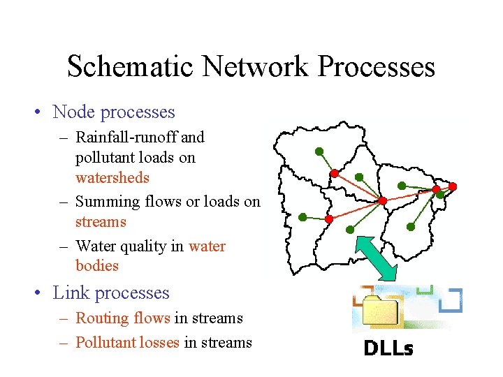 Schematic Network Processes • Node processes – Rainfall-runoff and pollutant loads on watersheds –