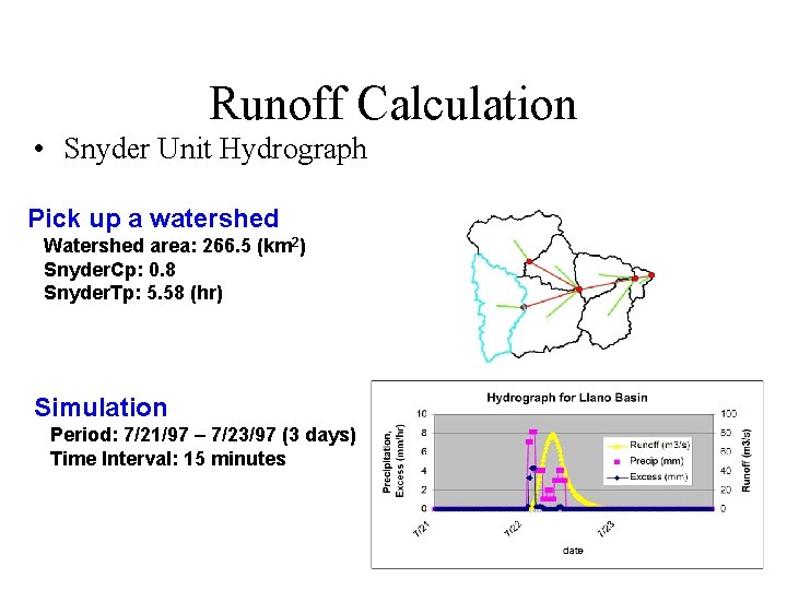 Runoff Calculation • Snyder Unit Hydrograph Pick up a watershed Watershed area: 266. 5