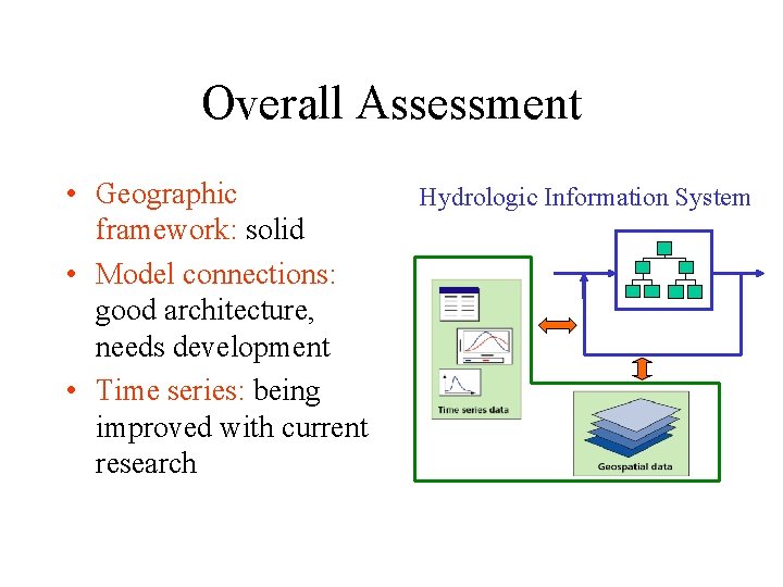 Overall Assessment • Geographic framework: solid • Model connections: good architecture, needs development •