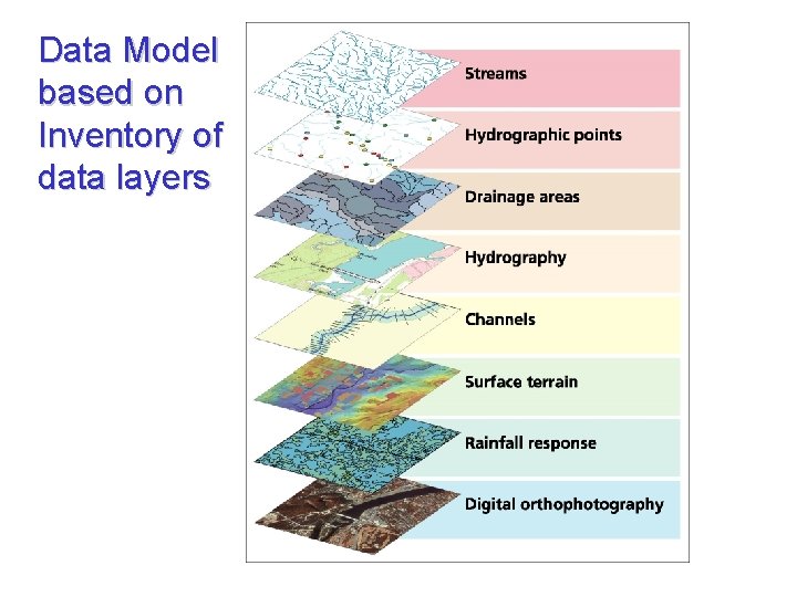 Data Model based on Inventory of data layers 