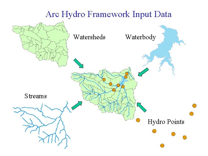 Arc Hydro Framework Input Data Watersheds Waterbody Streams Hydro Points 