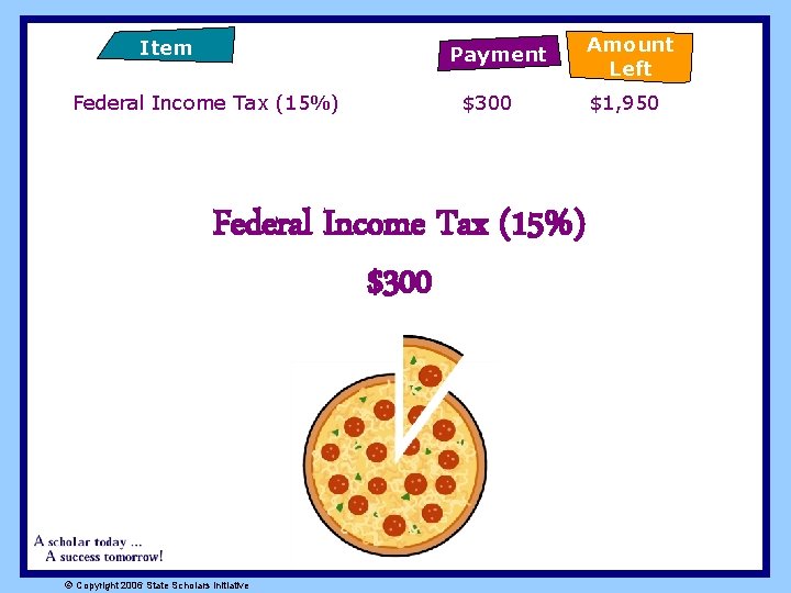 Item Payment Federal Income Tax (15%) $300 ã Copyright 2006 State Scholars Initiative Amount