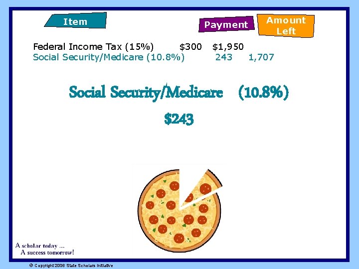 Item Federal Income Tax (15%) $300 Social Security/Medicare (10. 8%) Payment Amount Left $1,