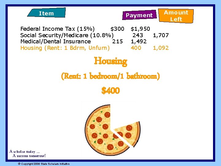 Item Payment Federal Income Tax (15%) $300 Social Security/Medicare (10. 8%) Medical/Dental Insurance 215