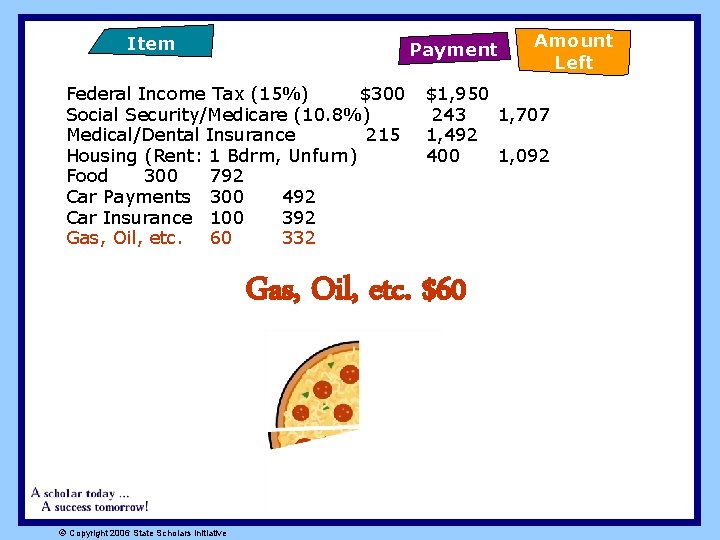 Item Payment Federal Income Tax (15%) $300 Social Security/Medicare (10. 8%) Medical/Dental Insurance 215