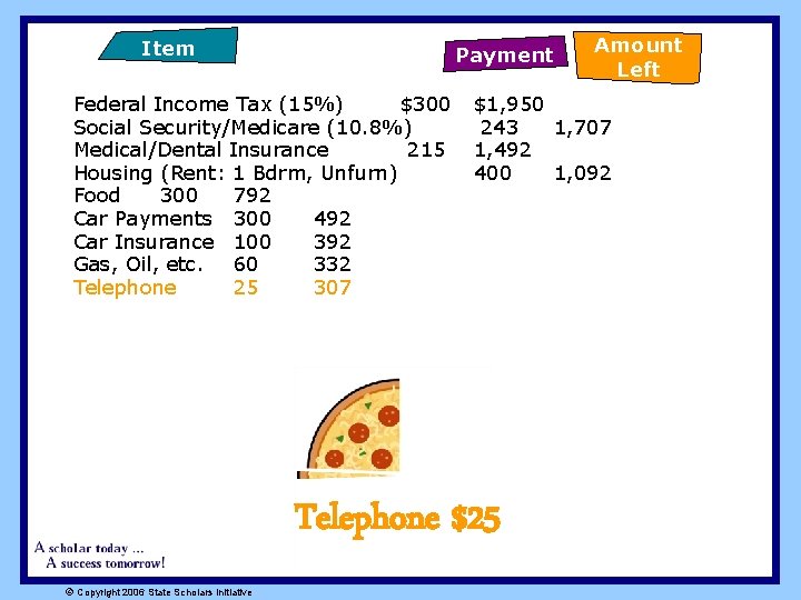 Item Payment Federal Income Tax (15%) $300 Social Security/Medicare (10. 8%) Medical/Dental Insurance 215