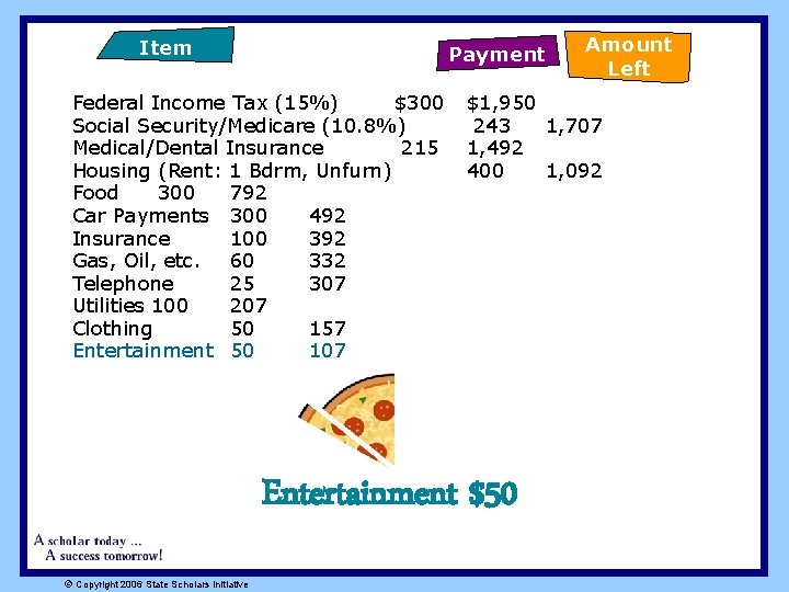 Item Payment Federal Income Tax (15%) $300 Social Security/Medicare (10. 8%) Medical/Dental Insurance 215