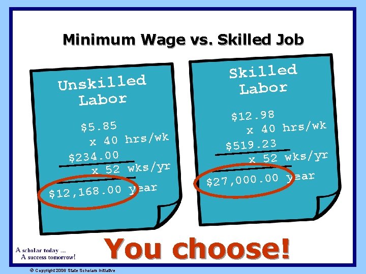 Minimum Wage vs. Skilled Job Unskilled Labor $ $5. 85 x 40 hrs/wk $234.