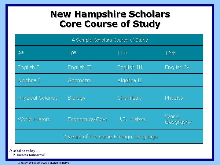 New Hampshire Scholars Core Course of Study A Sample Scholars Course of Study 9