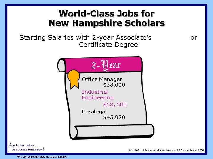 World-Class Jobs for New Hampshire Scholars Starting Salaries with 2 -year Associate’s Certificate Degree