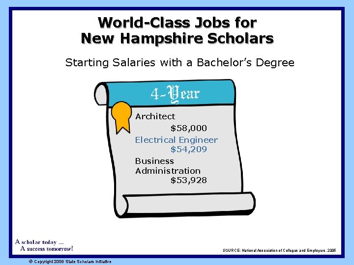World-Class Jobs for New Hampshire Scholars Starting Salaries with a Bachelor’s Degree Architect $58,