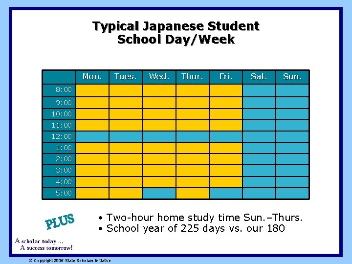 Typical Japanese Student School Day/Week Mon. Tues. Wed. Thur. Fri. Sat. Sun. 8: 00