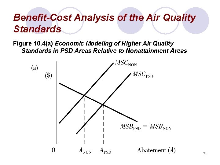 Benefit-Cost Analysis of the Air Quality Standards Figure 10. 4(a) Economic Modeling of Higher