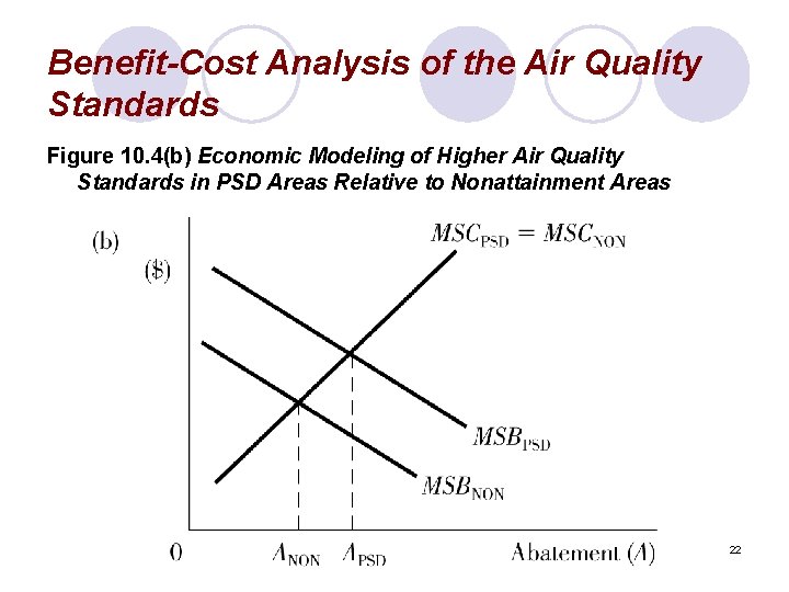 Benefit-Cost Analysis of the Air Quality Standards Figure 10. 4(b) Economic Modeling of Higher