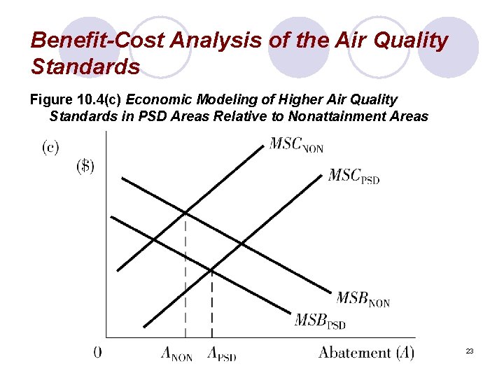 Benefit-Cost Analysis of the Air Quality Standards Figure 10. 4(c) Economic Modeling of Higher