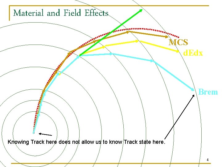 Track Reconstruction the trf ftf toolkits Norman Graf