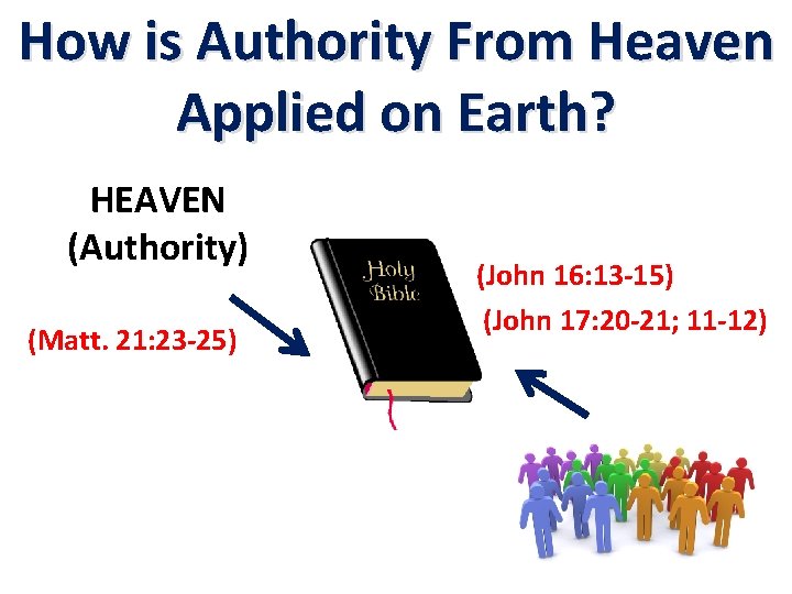 How is Authority From Heaven Applied on Earth? HEAVEN (Authority) (Matt. 21: 23 -25)