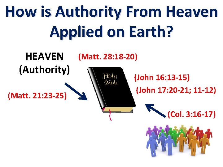 How is Authority From Heaven Applied on Earth? HEAVEN (Authority) (Matt. 21: 23 -25)