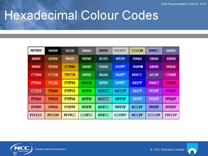 Data Representation Topic 6 - 6. 13 Hexadecimal Colour Codes © NCC Education Limited