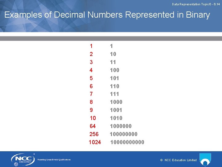 Data Representation Topic 6 - 6. 14 Examples of Decimal Numbers Represented in Binary