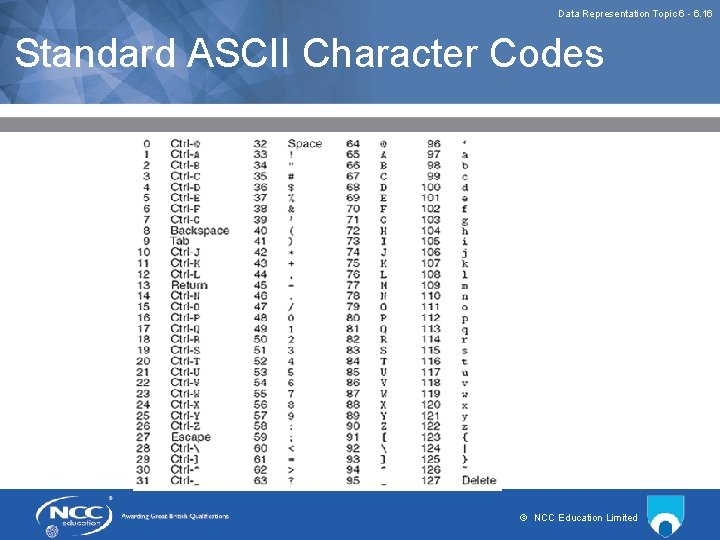 Data Representation Topic 6 - 6. 16 Standard ASCII Character Codes © NCC Education